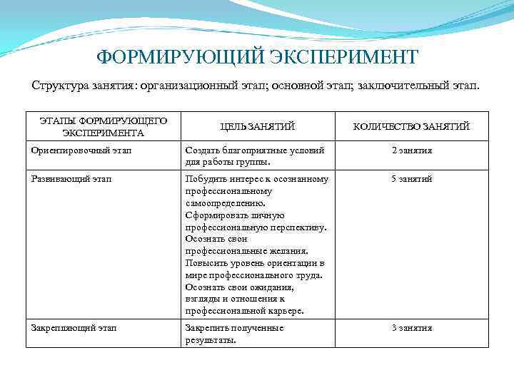 План формирующего этапа эксперимента