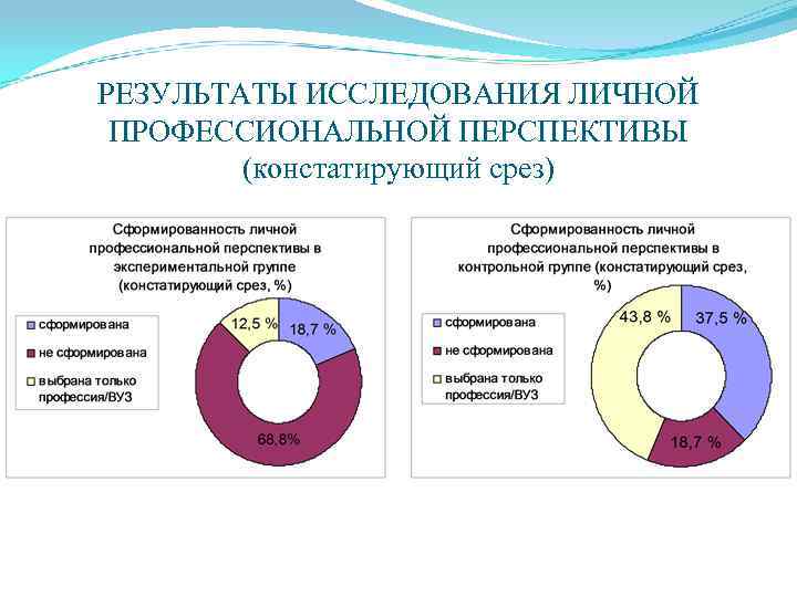 Схема построения личной профессиональной перспективы