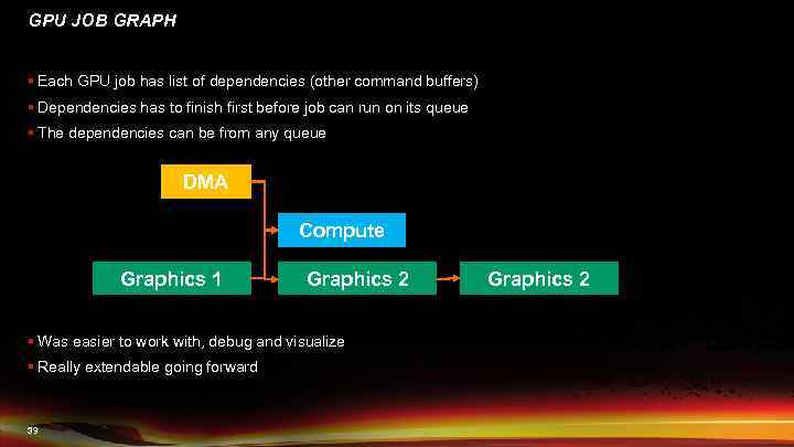 GPU JOB GRAPH § Each GPU job has list of dependencies (other command buffers)