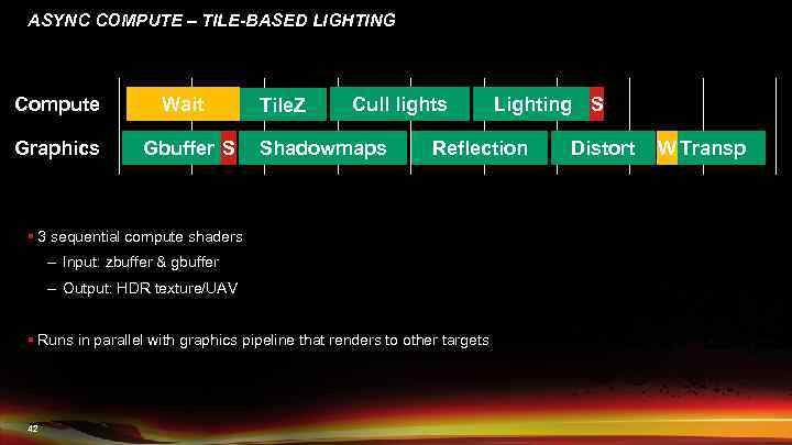 ASYNC COMPUTE – TILE-BASED LIGHTING Compute Graphics Wait Gbuffer S Tile. Z Cull lights