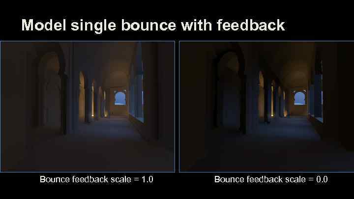 Model single bounce with feedback Bounce feedback scale = 1. 0 Bounce feedback scale