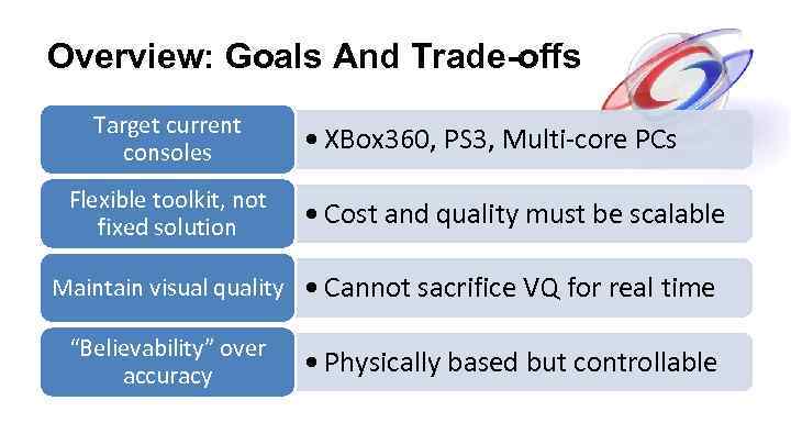 Overview: Goals And Trade-offs Target current consoles Flexible toolkit, not fixed solution • XBox