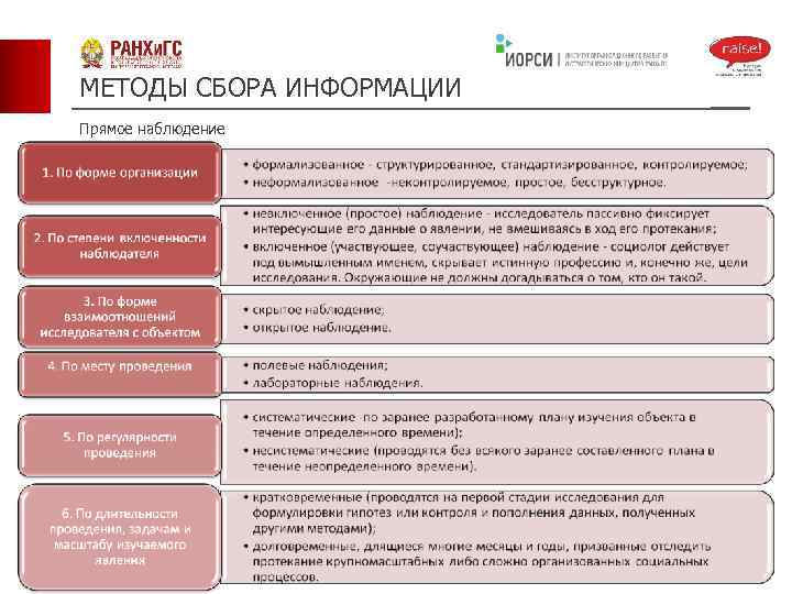 МЕТОДЫ СБОРА ИНФОРМАЦИИ Прямое наблюдение 