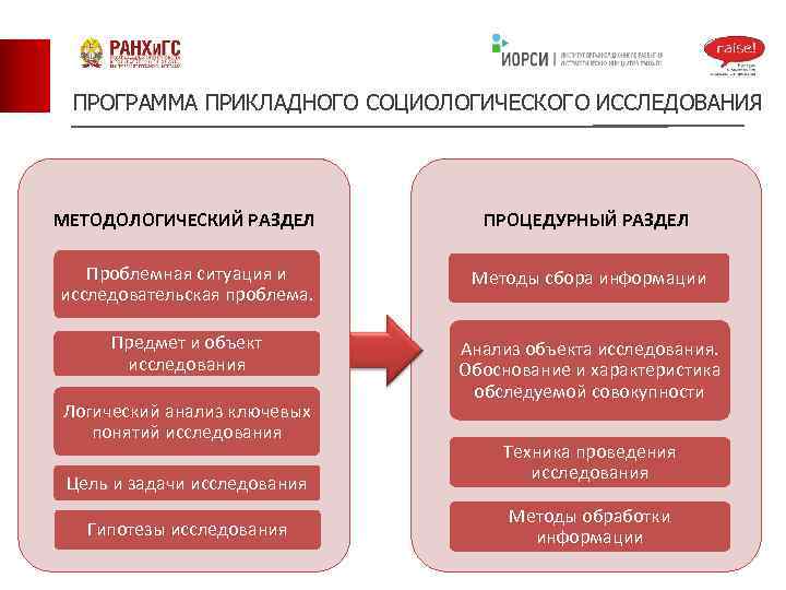 Стратегический план исследования