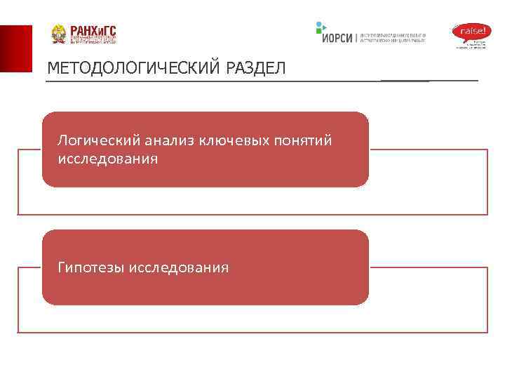 МЕТОДОЛОГИЧЕСКИЙ РАЗДЕЛ Логический анализ ключевых понятий исследования Гипотезы исследования 