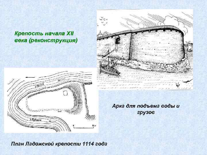 Крепость начала XII века (реконструкция) Арка для подъема воды и грузов План Ладожской крепости