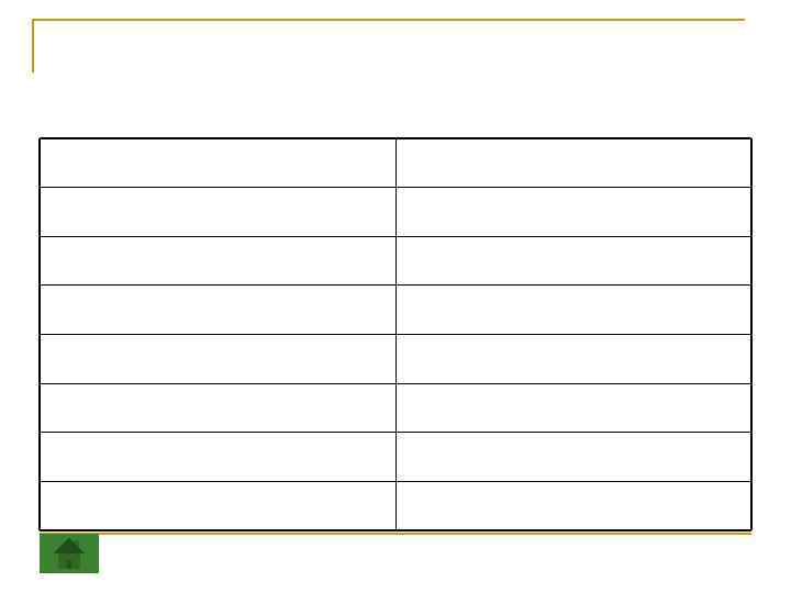 Рецензии учителя на решения практических заданий. Задание 1. 2. 3. 4. 5. 6. 7.