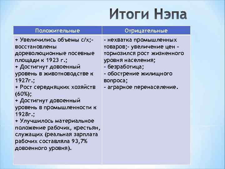 Основная задача военного коммунизма и нэпа таблица. Экономика НЭПА И военного коммунизма. Основные мероприятия НЭПА. Сравните политику НЭПА С политикой военного коммунизма. Политика НЭПА таблица.