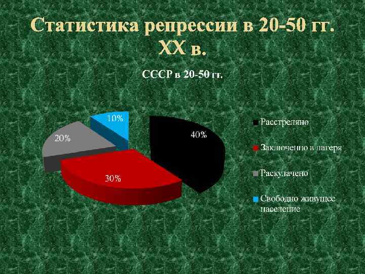 Статистика репрессии в 20 -50 гг. XX в. 