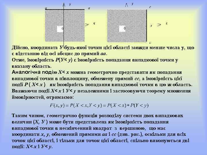 Дійсно, координата У будь-якої точки цієї області завжди менше числа у, що є відстанню