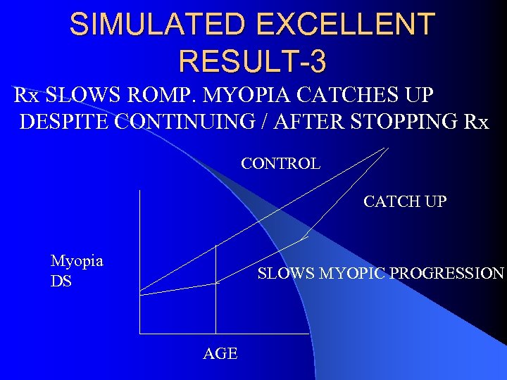 SIMULATED EXCELLENT RESULT-3 Rx SLOWS ROMP. MYOPIA CATCHES UP DESPITE CONTINUING / AFTER STOPPING