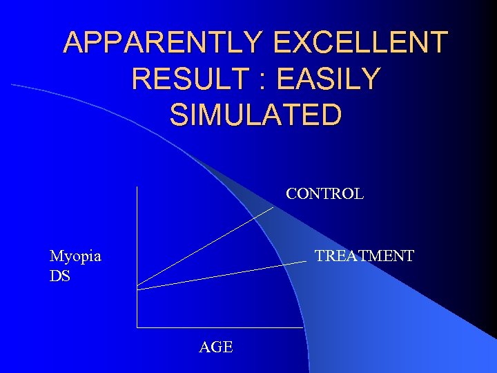 APPARENTLY EXCELLENT RESULT : EASILY SIMULATED CONTROL Myopia DS TREATMENT AGE 