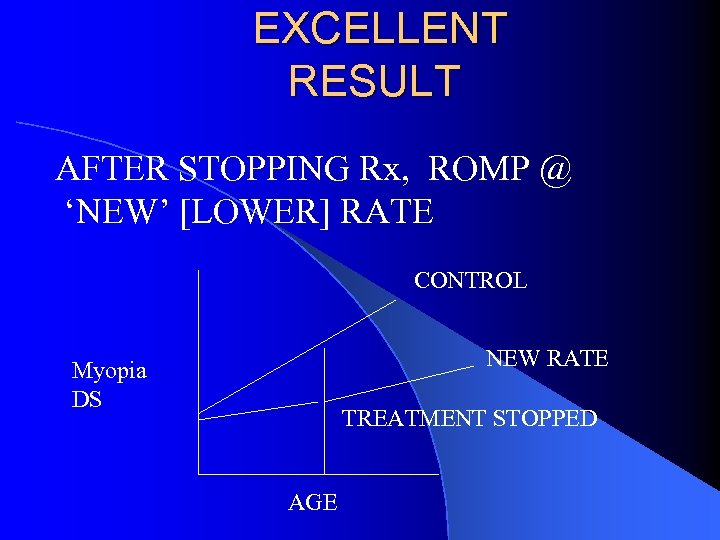 EXCELLENT RESULT AFTER STOPPING Rx, ROMP @ ‘NEW’ [LOWER] RATE CONTROL NEW RATE Myopia