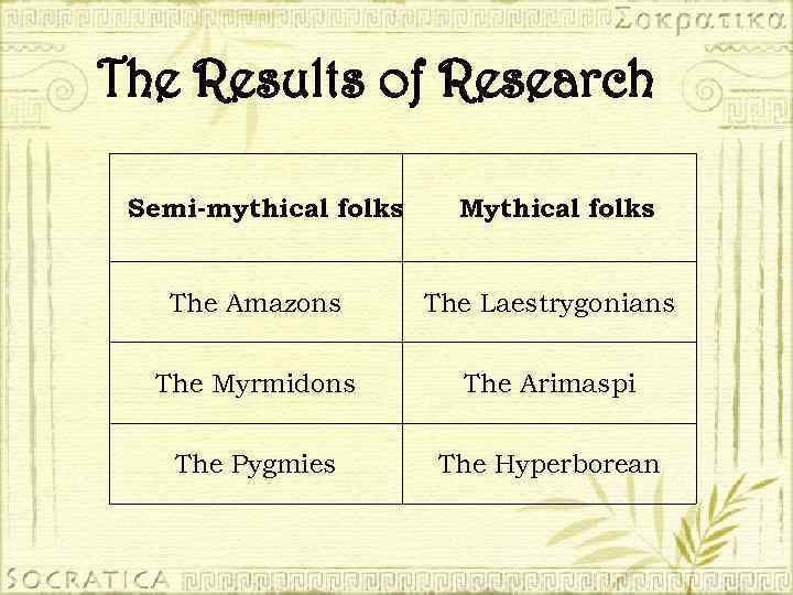 The Results of Research Semi-mythical folks Mythical folks The Amazons The Laestrygonians The Myrmidons