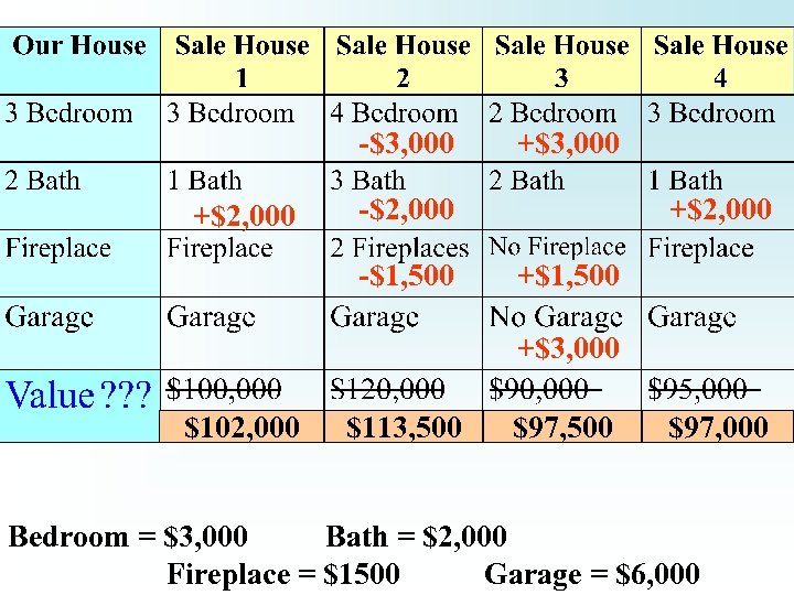 -$3, 000 +$2, 000 +$3, 000 -$2, 000 -$1, 500 +$2, 000 +$1, 500