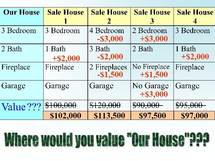 -$3, 000 +$2, 000 +$3, 000 -$2, 000 -$1, 500 +$2, 000 +$1, 500