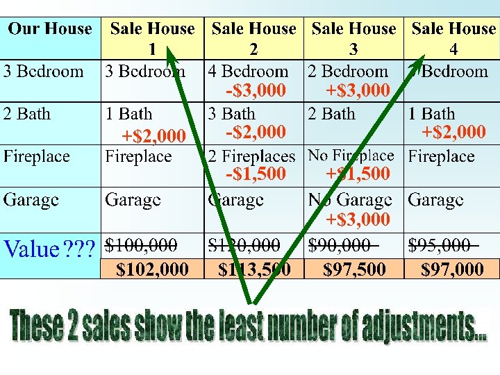 -$3, 000 +$2, 000 +$3, 000 -$2, 000 -$1, 500 +$2, 000 +$1, 500