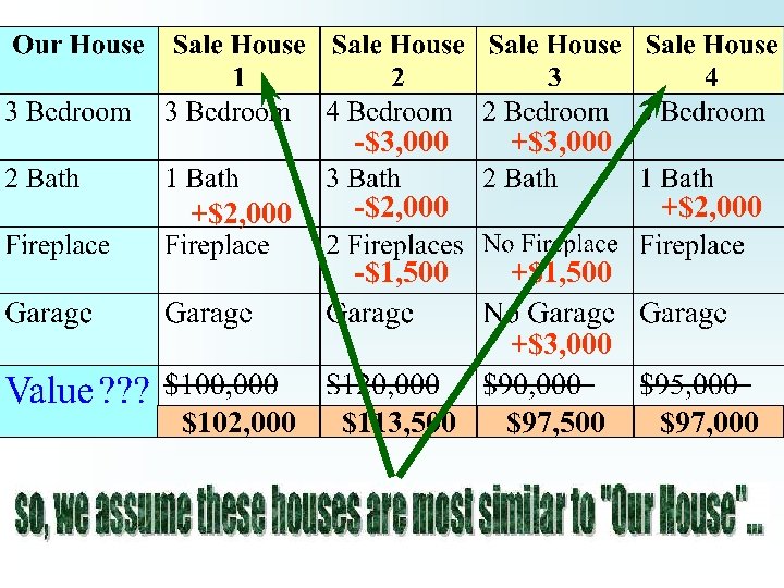 -$3, 000 +$2, 000 +$3, 000 -$2, 000 -$1, 500 +$2, 000 +$1, 500