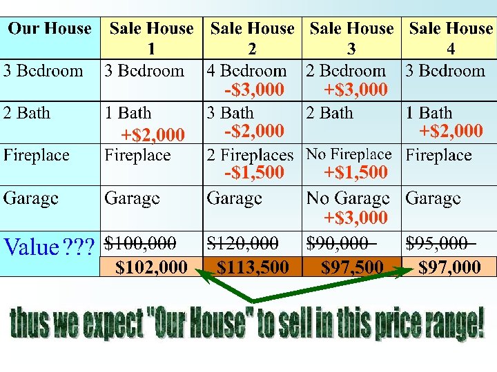 -$3, 000 +$2, 000 +$3, 000 -$2, 000 -$1, 500 +$2, 000 +$1, 500