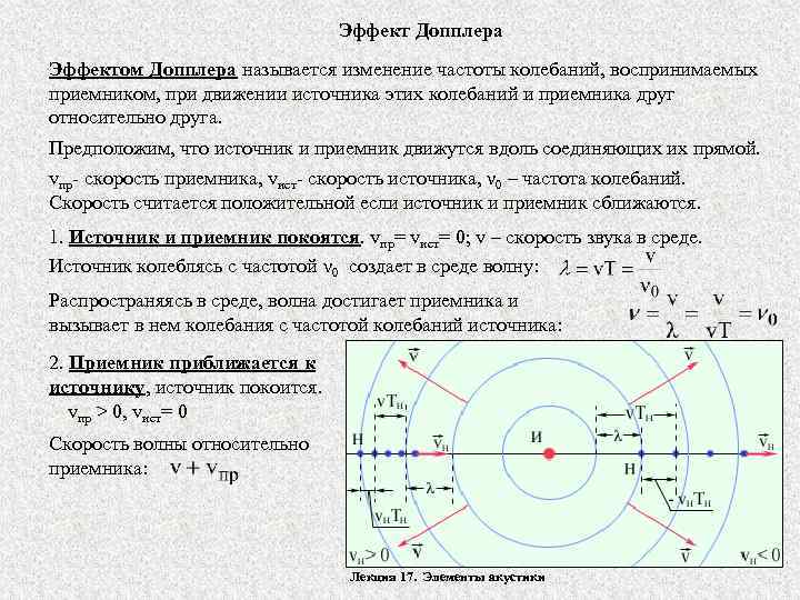 Эффект Допплера Эффектом Допплера называется изменение частоты колебаний, воспринимаемых приемником, при движении источника этих