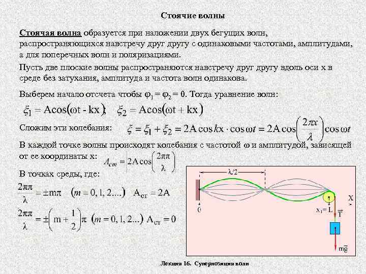 Качественная картина амплитуд смещений