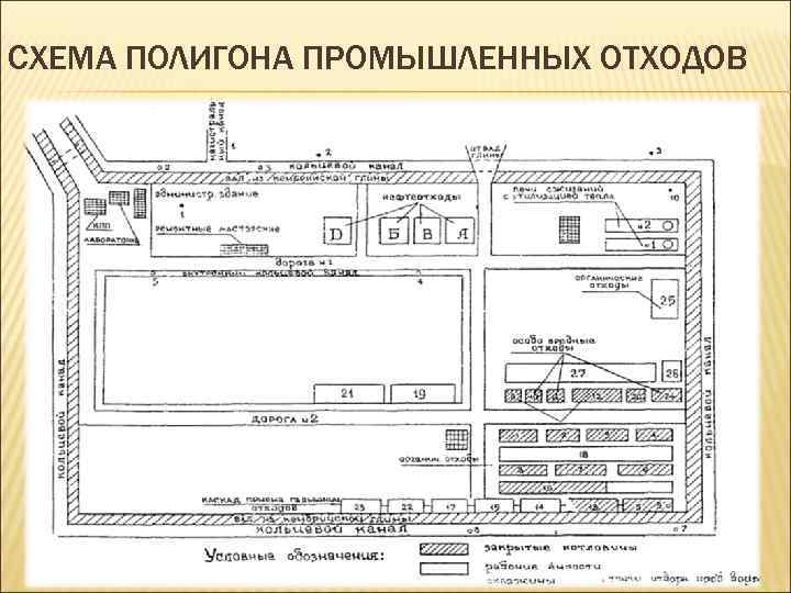 Рабочая карта полигона тбо это