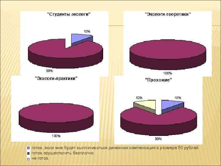 готов, если мне будет выплачиваться денежная компенсация в размере 50 рублей готов осуществлять бесплатно