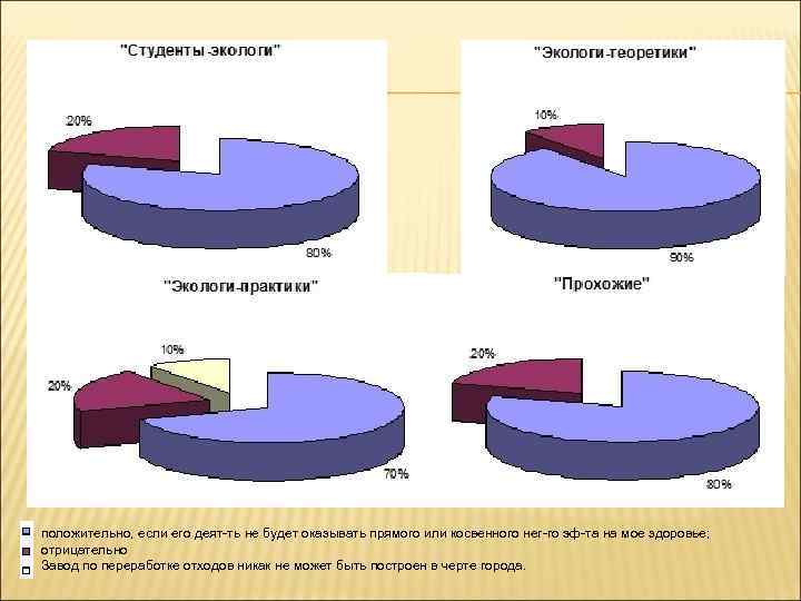 положительно, если его деят-ть не будет оказывать прямого или косвенного нег-го эф-та на мое