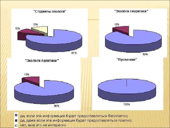 да, если эта информация будет предоставляться бесплатно; да, даже если эта информация будет предоставляться