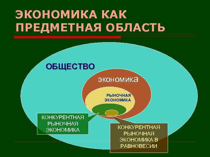 ЭКОНОМИКА КАК ПРЕДМЕТНАЯ ОБЛАСТЬ ОБЩЕСТВО экономика РЫНОЧНАЯ ЭКОНОМИКА КОНКУРЕНТНАЯ РЫНОЧНАЯ ЭКОНОМИКА В РАВНОВЕСИИ 