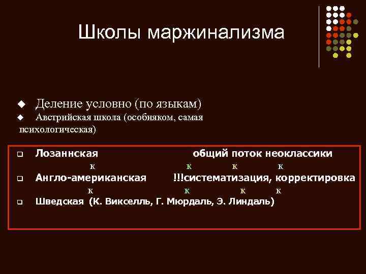 Условное деление. Австрийская и Лозаннская школы маржинализма. Школы маржинализма. Основные школы маржинализма. Лозаннская школа маржинализма представители.