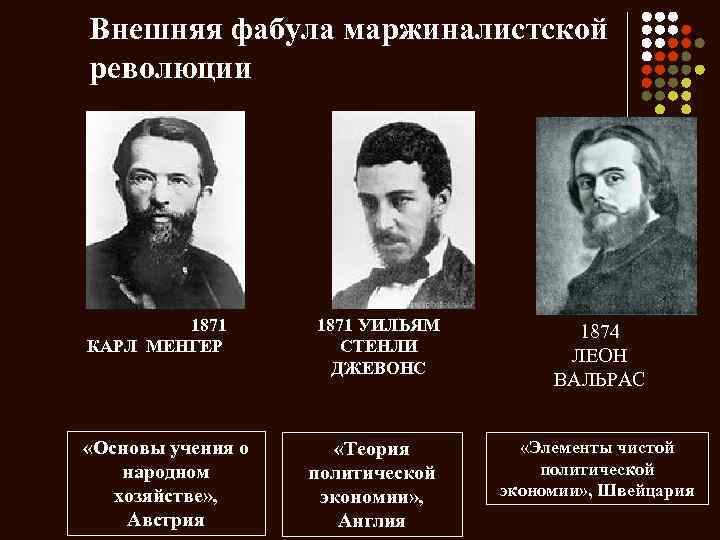 Внешняя фабула маржиналистской революции 1871 КАРЛ МЕНГЕР «Основы учения о народном хозяйстве» , Австрия