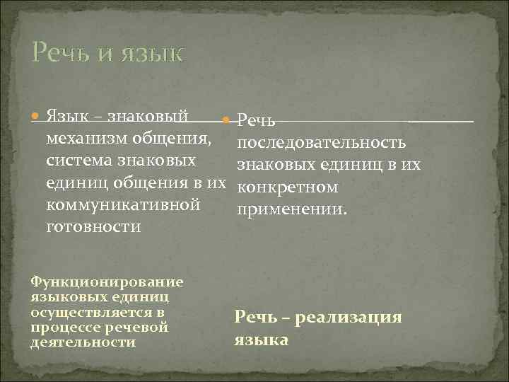 Речь и язык Язык – знаковый Речь – механизм общения, последовательность система знаковых единиц