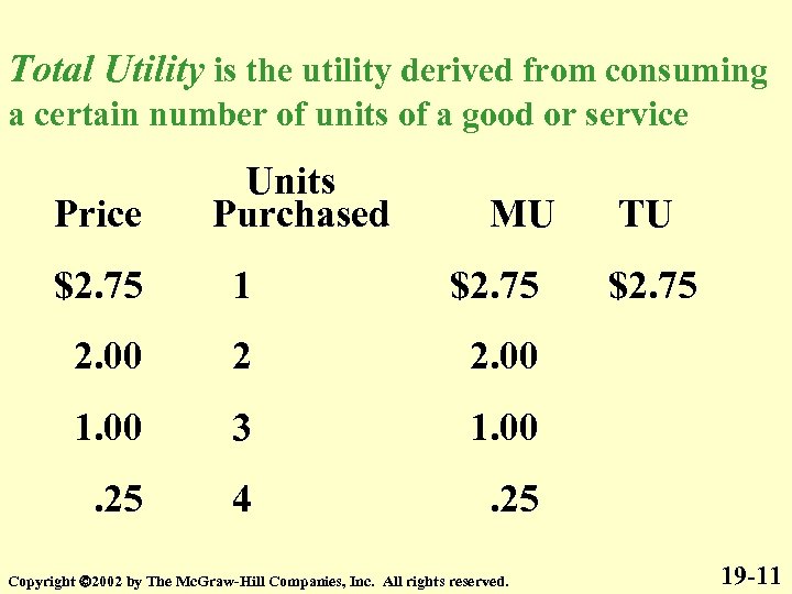 Total Utility is the utility derived from consuming a certain number of units of