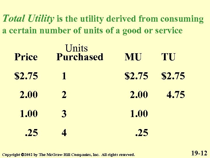 Total Utility is the utility derived from consuming a certain number of units of