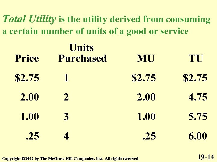 Total Utility is the utility derived from consuming a certain number of units of