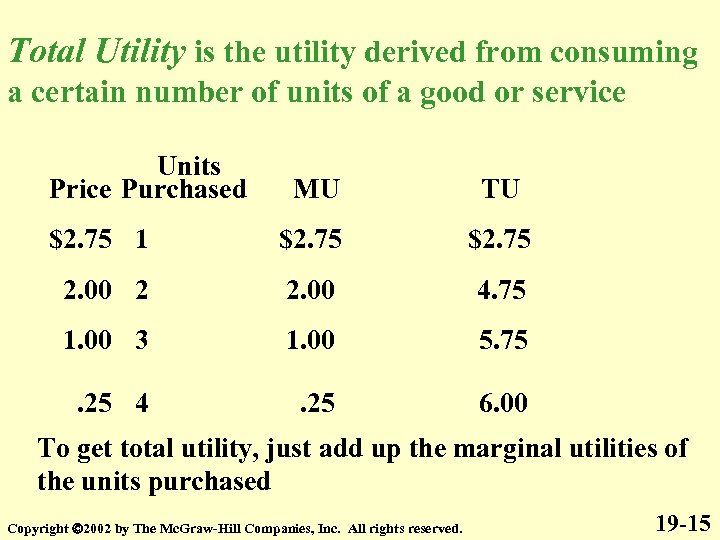 Total Utility is the utility derived from consuming a certain number of units of