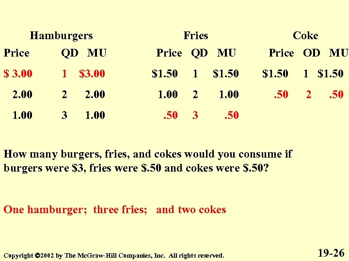 Hamburgers Price QD MU Fries Price QD MU Coke Price OD MU $ 3.