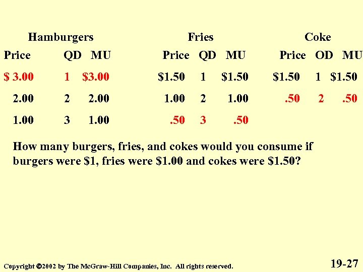 Hamburgers Price QD MU Fries Price QD MU Coke Price OD MU $ 3.