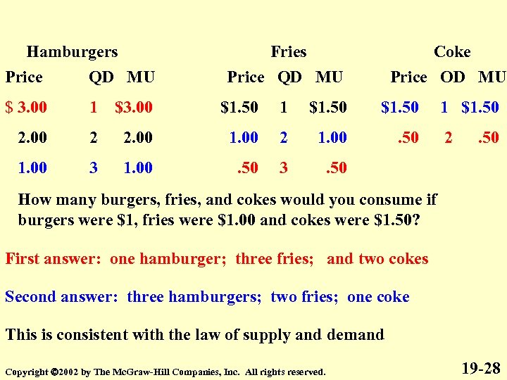 Hamburgers Price QD MU Fries Price QD MU Coke Price OD MU $ 3.