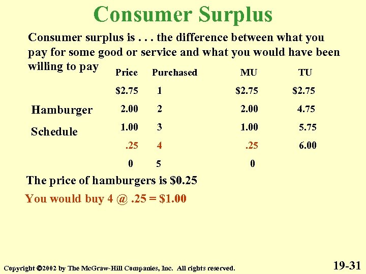 Consumer Surplus Consumer surplus is. . . the difference between what you pay for