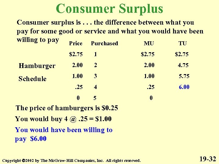 Consumer Surplus Consumer surplus is. . . the difference between what you pay for