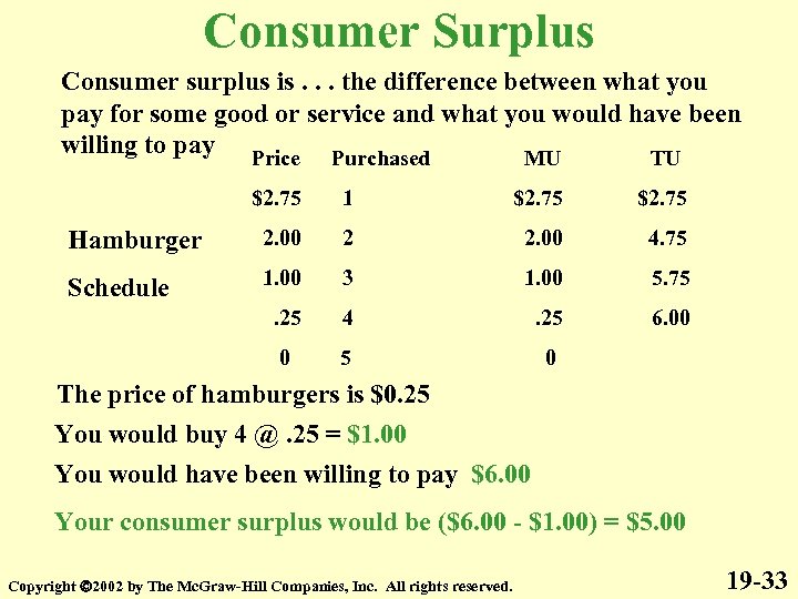 Consumer Surplus Consumer surplus is. . . the difference between what you pay for