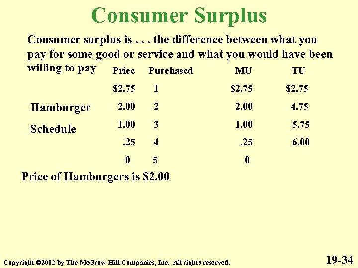 Consumer Surplus Consumer surplus is. . . the difference between what you pay for