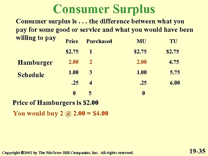 Consumer Surplus Consumer surplus is. . . the difference between what you pay for