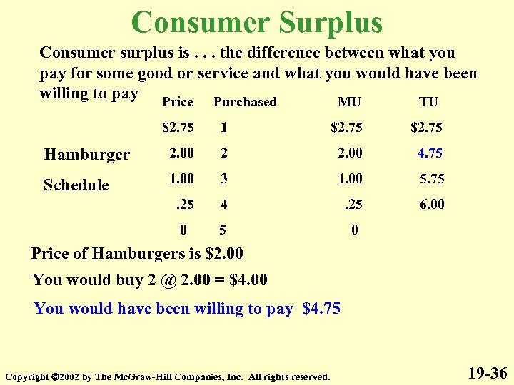 Consumer Surplus Consumer surplus is. . . the difference between what you pay for