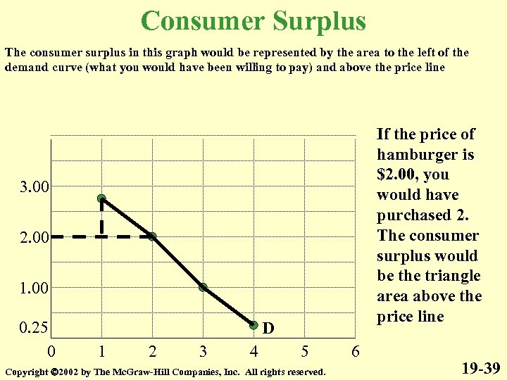 Consumer Surplus The consumer surplus in this graph would be represented by the area
