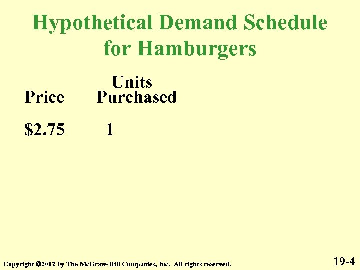 Hypothetical Demand Schedule for Hamburgers Price $2. 75 Units Purchased 1 Copyright 2002 by