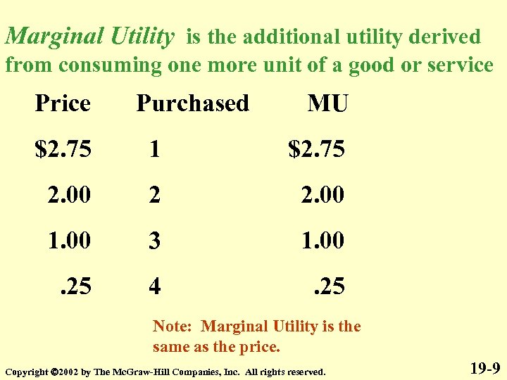 Marginal Utility is the additional utility derived from consuming one more unit of a