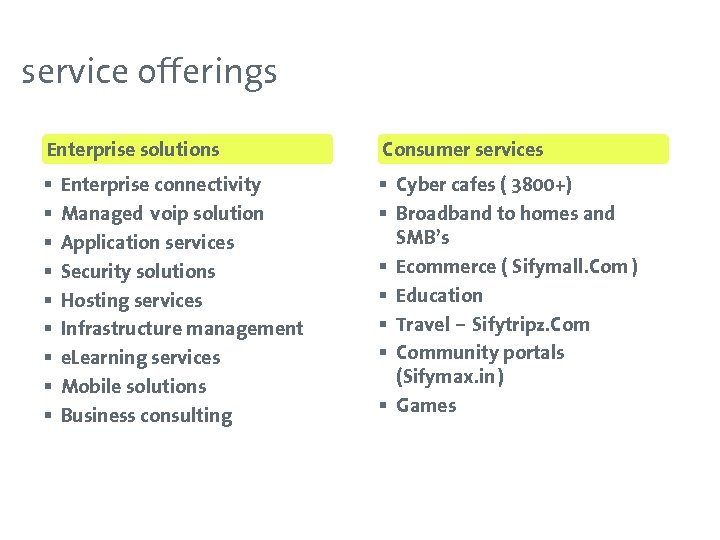 service offerings Enterprise solutions Consumer services § § § § § Cyber cafes (